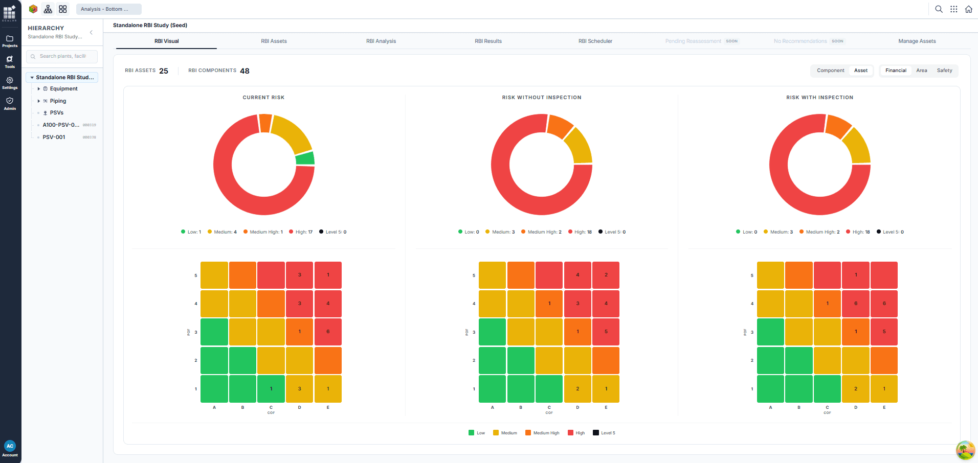 SCALAR's RBI Visual tab — risk distribution across 25 assets and 48 components, shown as donuts and 5×5 matrices for current risk, risk without inspection and risk with inspection.